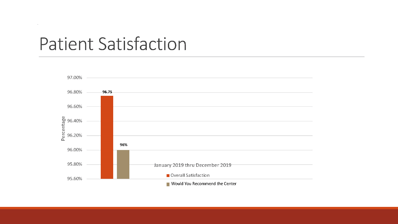 Patient Satisfaction